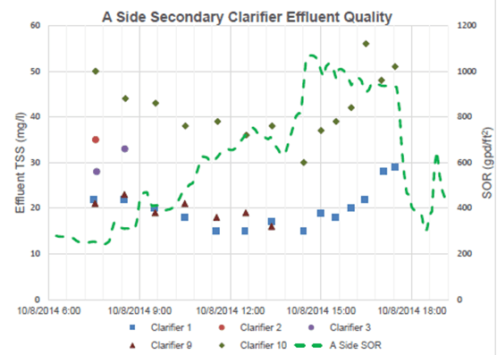 Griborio cfd ebmud 2