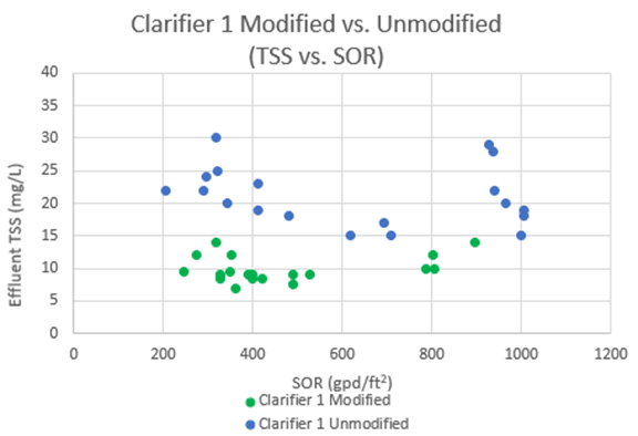 Griborio cfd ebmud 6