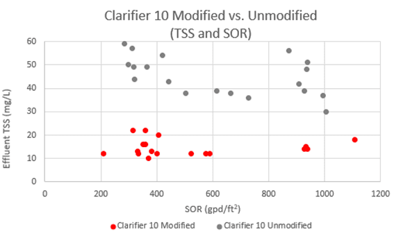 Griborio cfd ebmud 7
