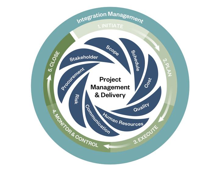 Ramamurthy pmi process