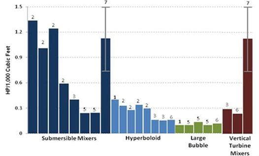 Bnr mixers graph recrop5