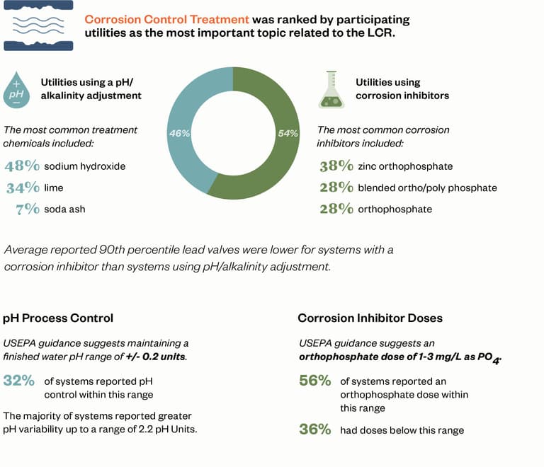 Figure 4 summary of CCT strategies no cap