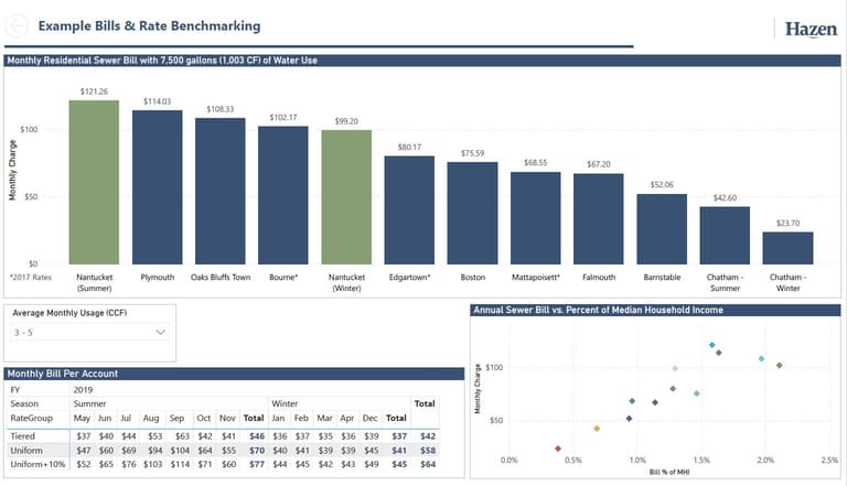 Nantucket graph