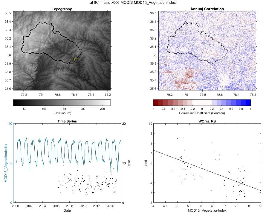 Texas water surface water extracting rs