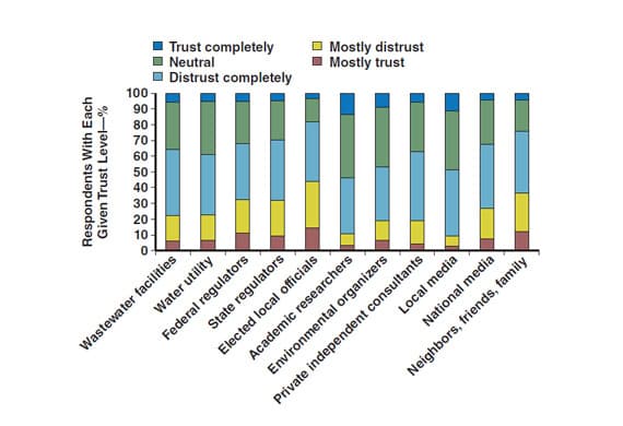 Tx water dpr survey trust info