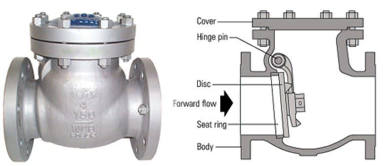 Broadbent hammering check valves