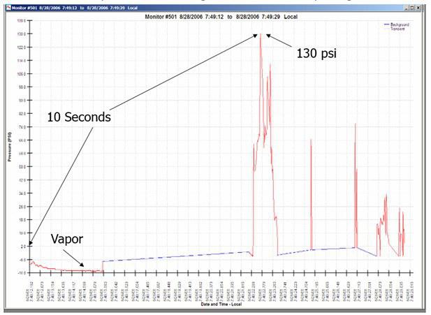 Broadbent hammering model calibration