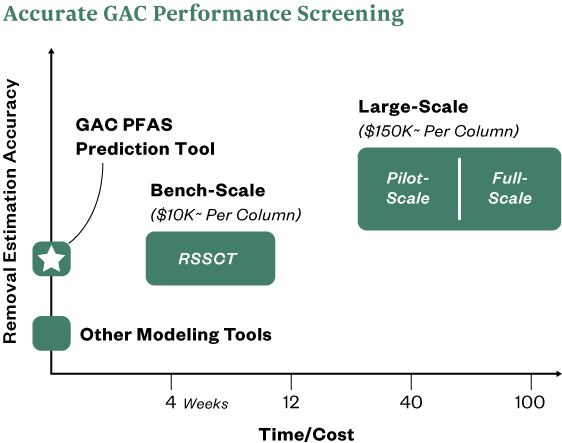 Pfas compliance monitoring time cost
