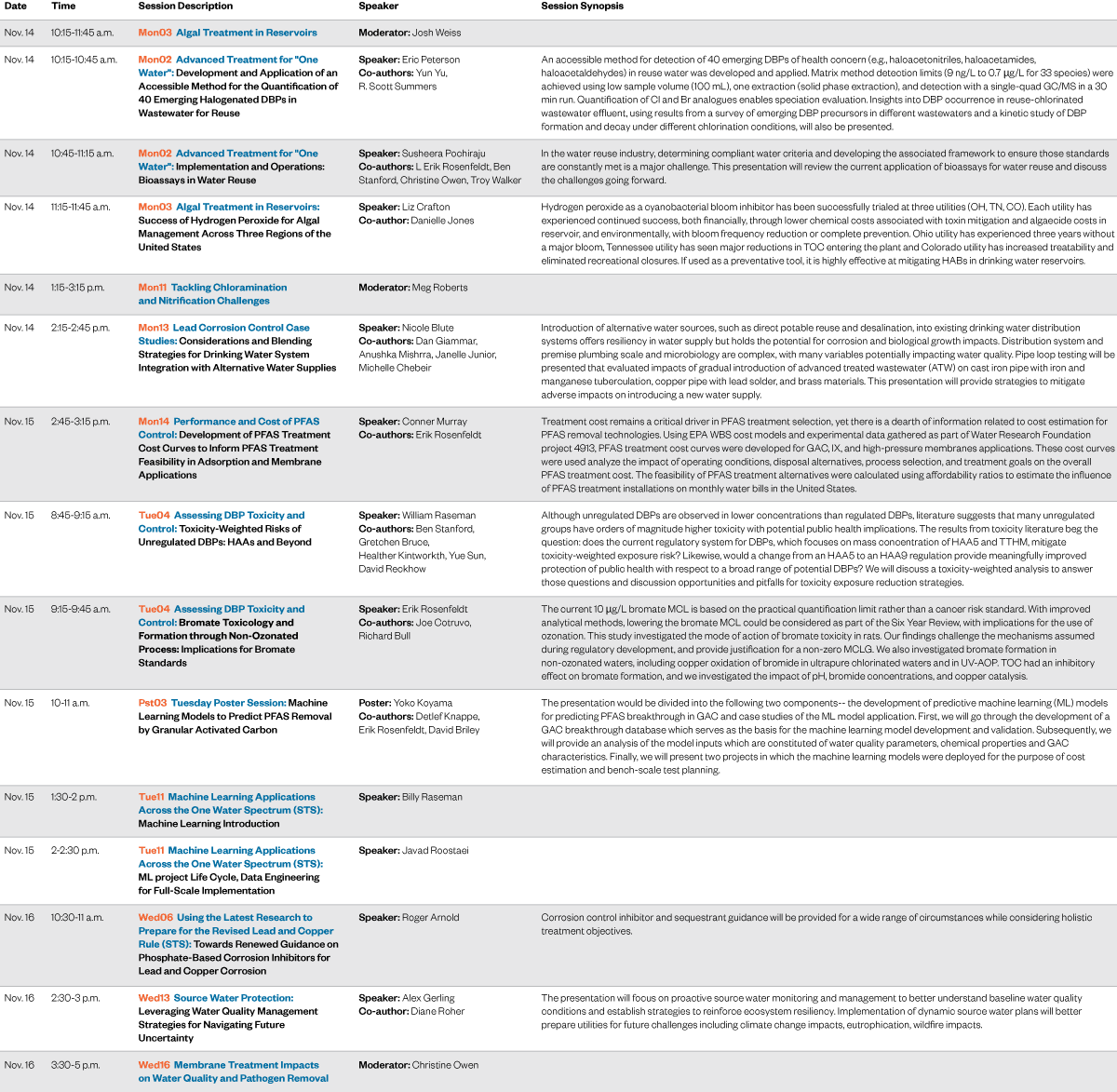 WQTC 2022 Speaker schedule