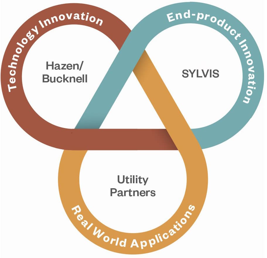 Updated partner graphic