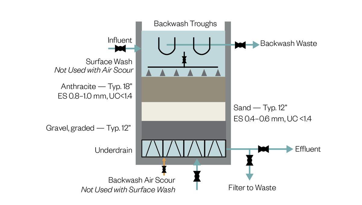 AWWA Magazine Graphics Figure 5