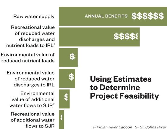Estimates Determine Project Feasibility IRM Hazen
