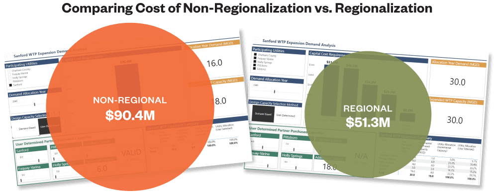 Quantifying Costs Benefits Regionalization IRM Hazen