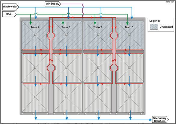 Broward NRWWTP module c sch