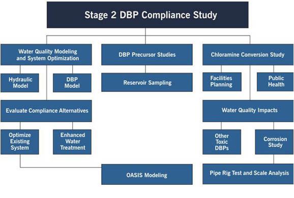 DDPB 2