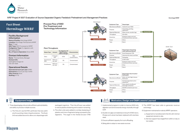 Hermitage WRRF Fact Sheet