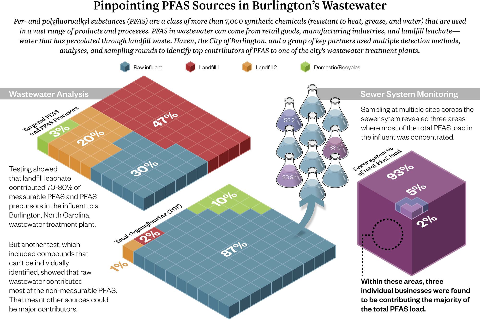 PFAS distribution final image
