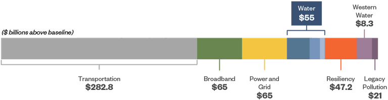 Water spending web graphics1