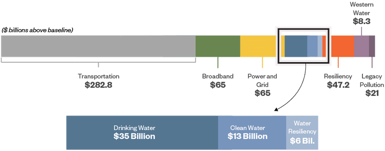 Water spending web graphics2