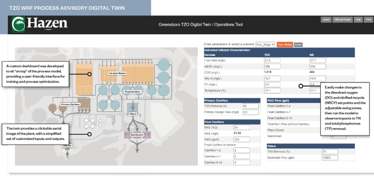 Greensboro process advisory digital twin