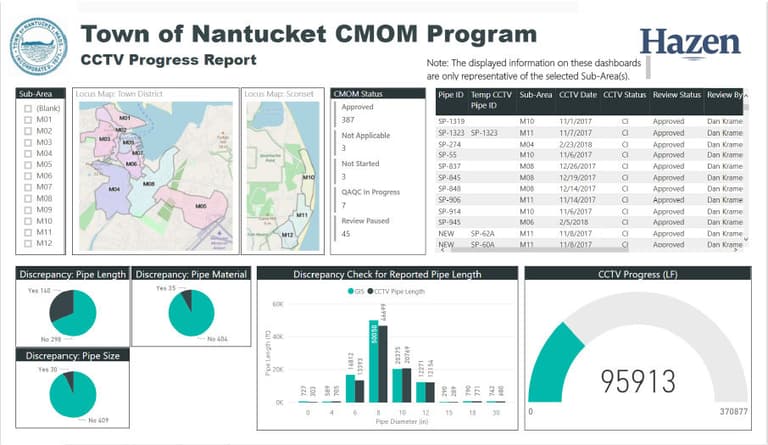 Wilson nantucket cmom 2
