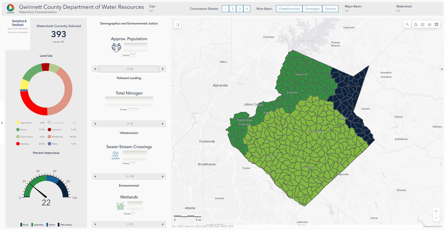 ESRI dashboard